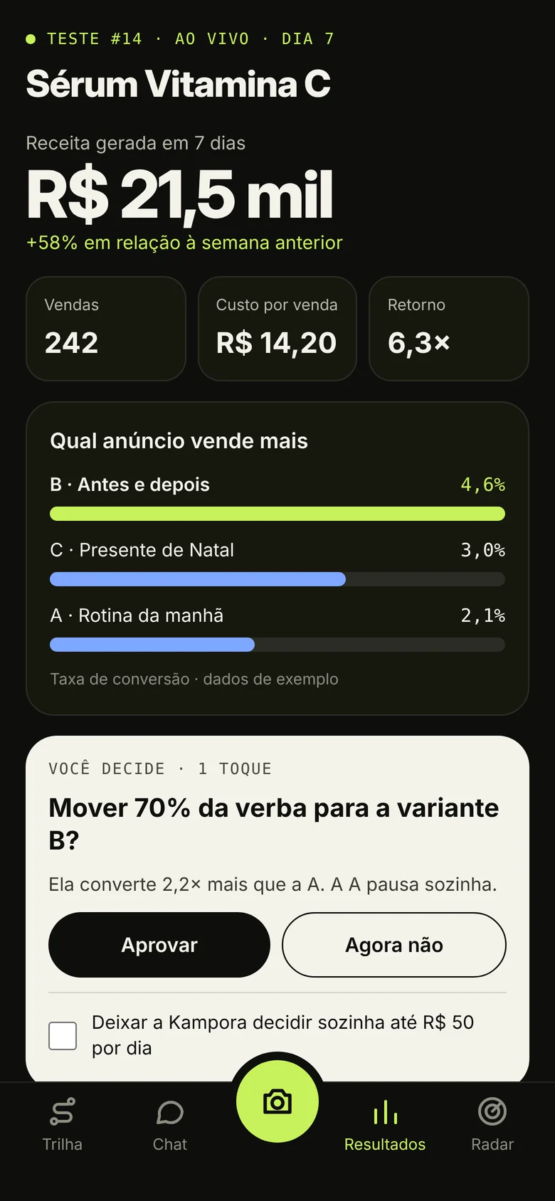 Resultados do teste com decisão em um toque